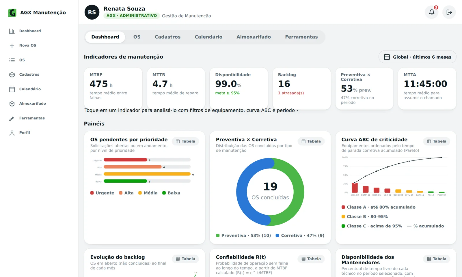 Painel de indicadores de manutenção do App AGX²